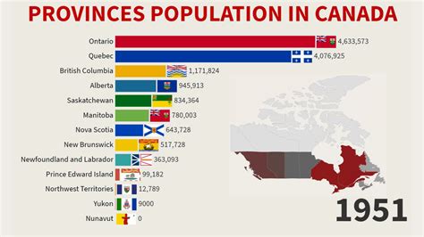 odds of living to 90 in canada|Analysis: Population by age and sex .